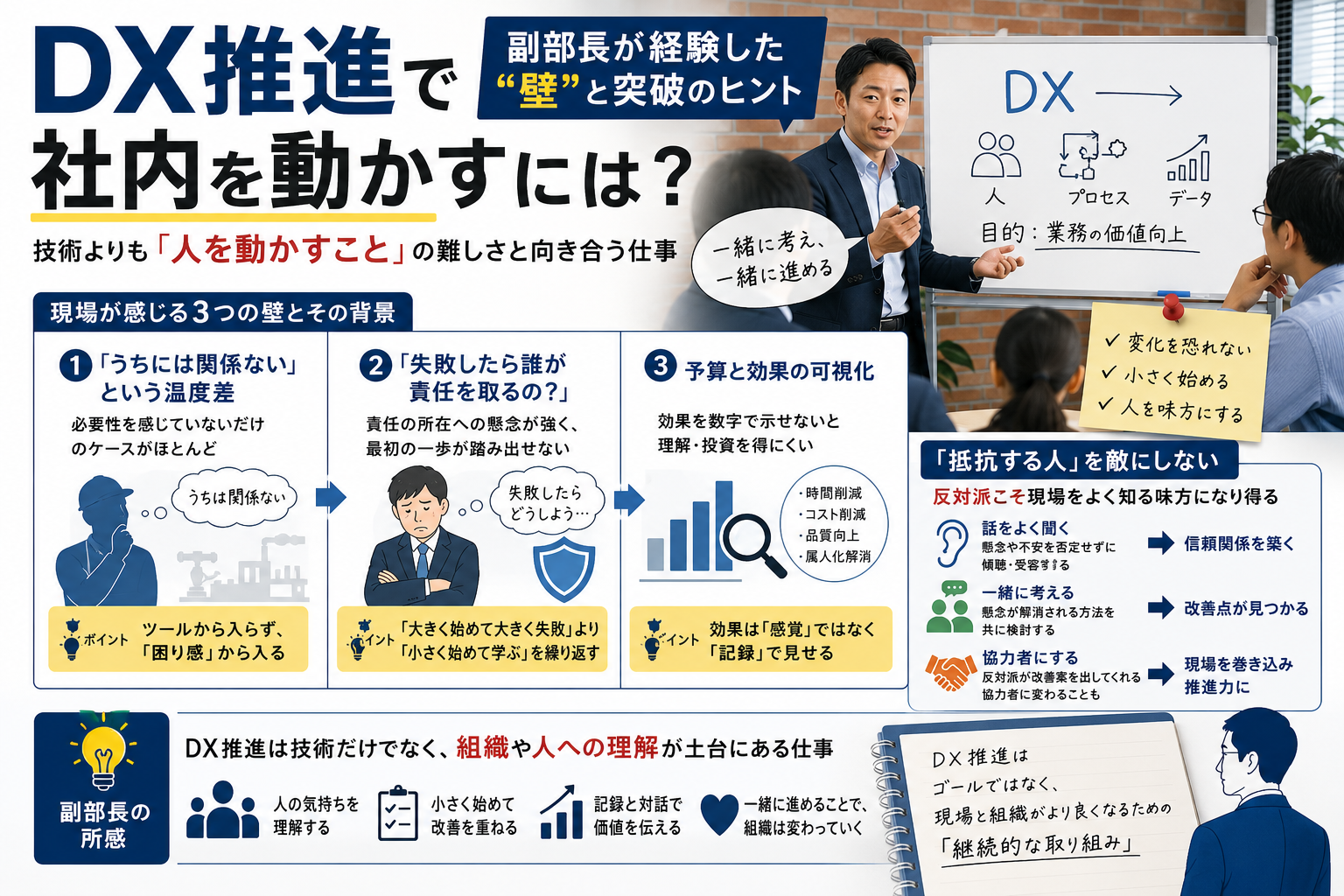 DX推進で社内を動かすには？副部長が経験した「壁」と突破のヒント