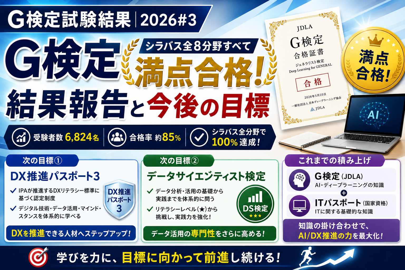 G検定2026#3で全8分野100%満点だった話｜1ヶ月でやった勉強法と当日の手応え