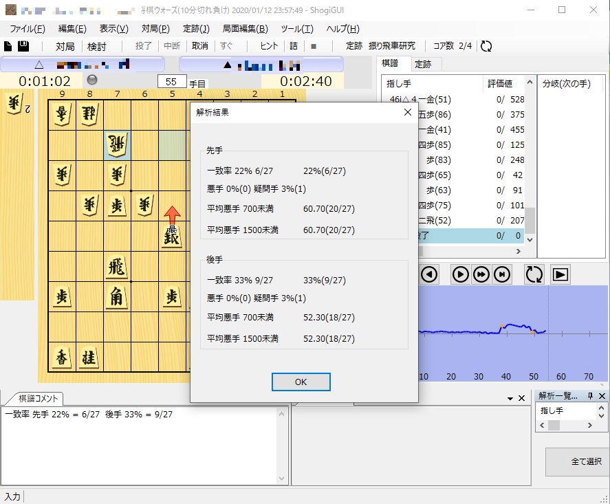 棋譜解析完了