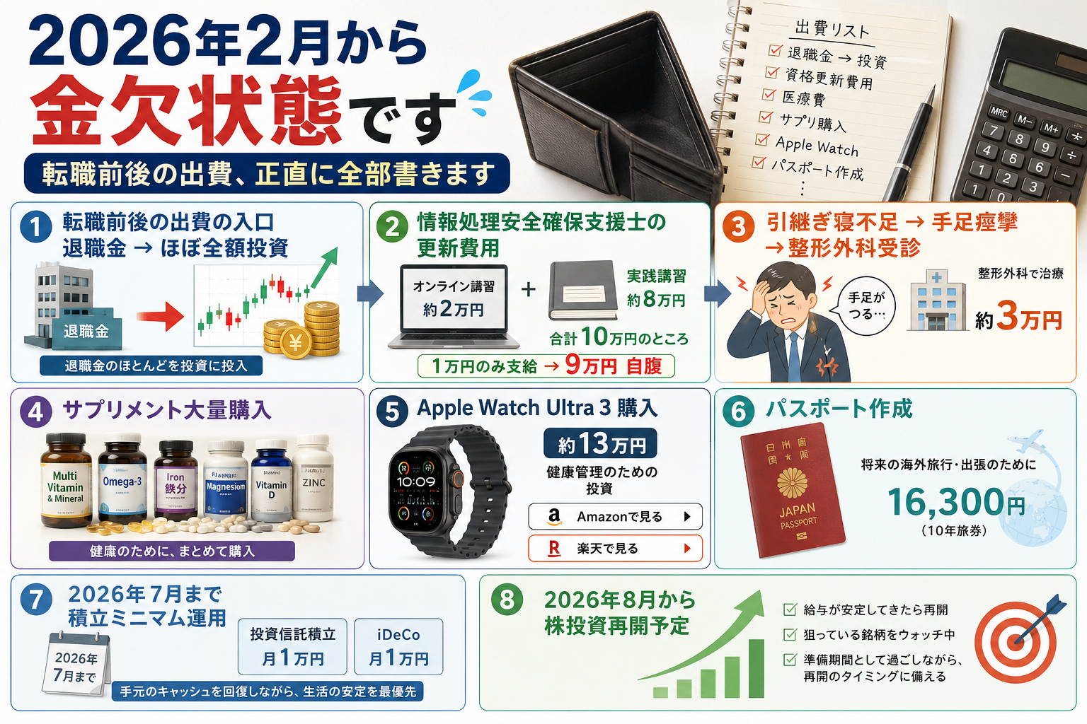 2026年2月から金欠状態です
