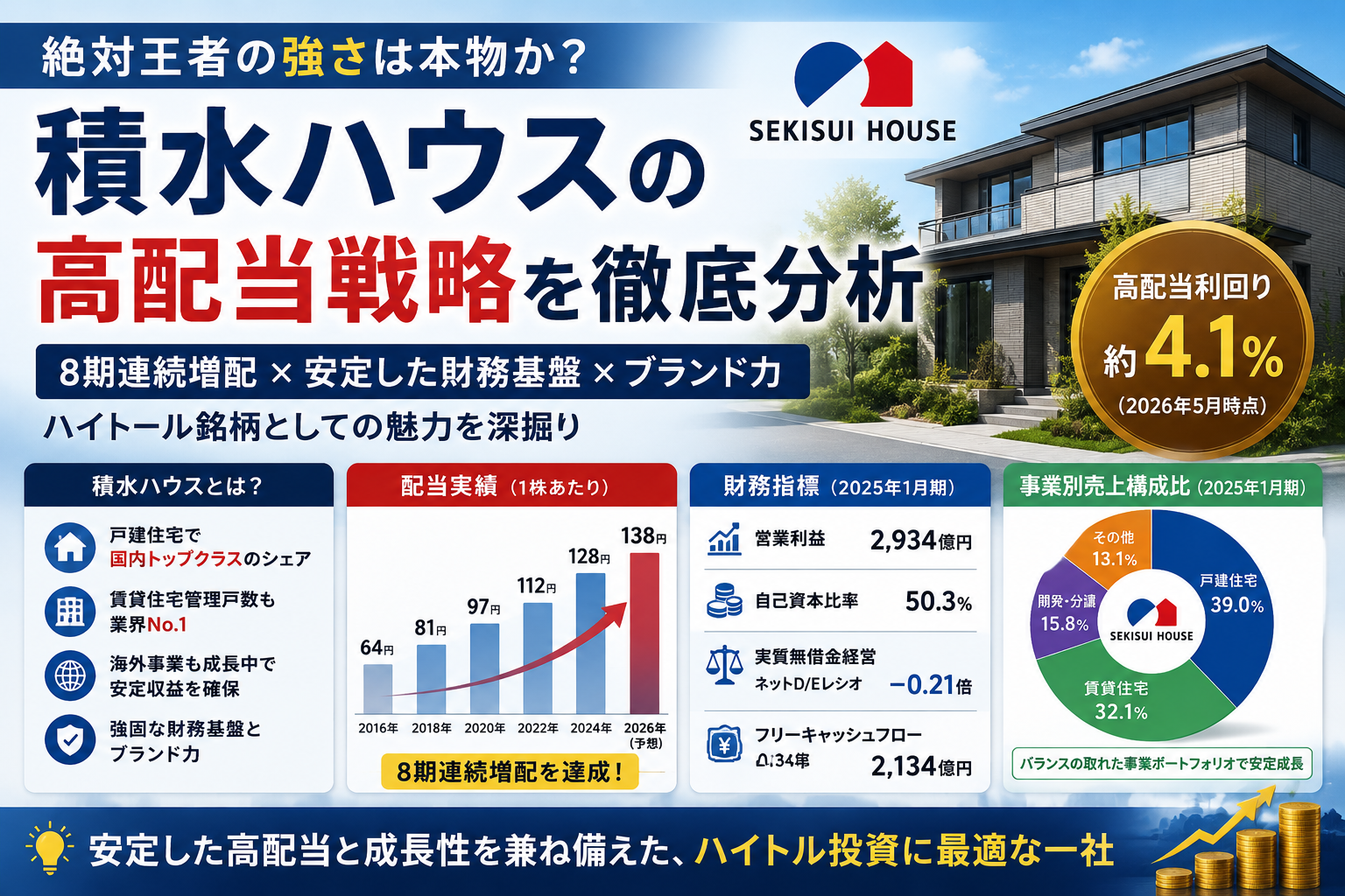 積水ハウス（1928）の累進配当とは？利回り4%超の高配当株を解説
